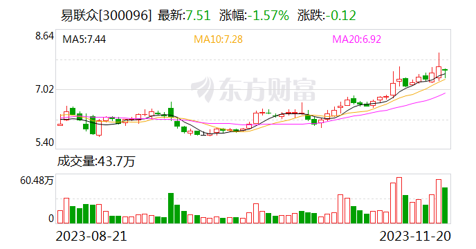 河南国资再出手 易联众或易主