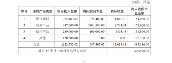 卷入百亿私募华软新动力“踩雷案”，郑煤机78亿理财中是否还藏雷？