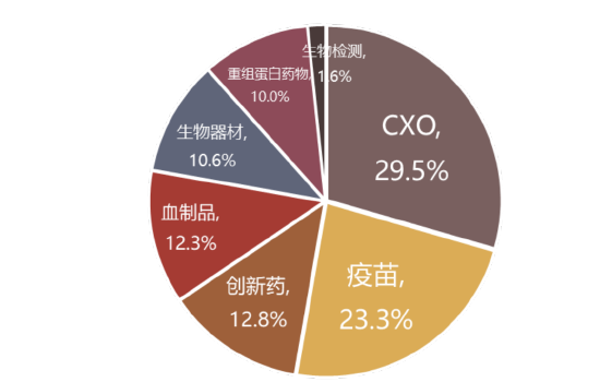 医保谈判进行时，创新药走强，生物药ETF（159839）涨超1%