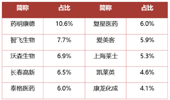 医保谈判进行时，创新药走强，生物药ETF（159839）涨超1%