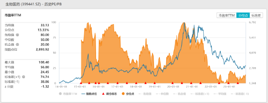 医保谈判进行时，创新药走强，生物药ETF（159839）涨超1%