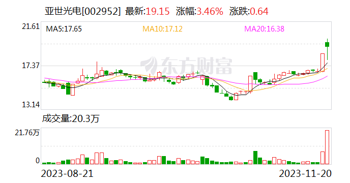 亚世光电：公司具备硅基OLED模组生产及设计能力