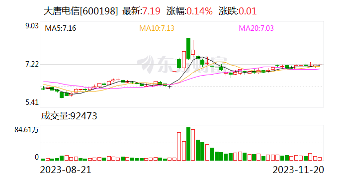 大唐电信：大唐微电子已有安全芯片产品通过车规级认证