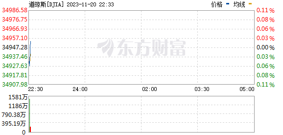 美股三大指数基本平开