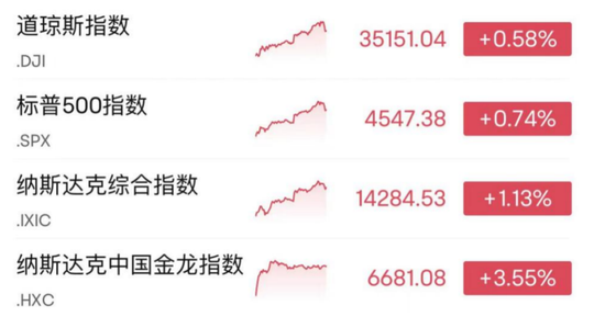 昨夜，中国资产又嗨了！