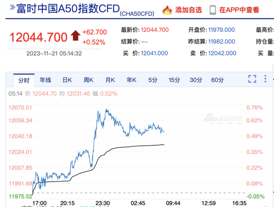 昨夜，中国资产又嗨了！