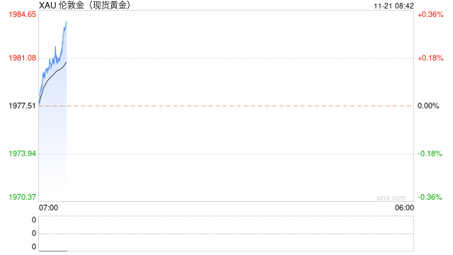 光大期货：美债利率走低或提振今日金价，关注本周FOMC会议纪要