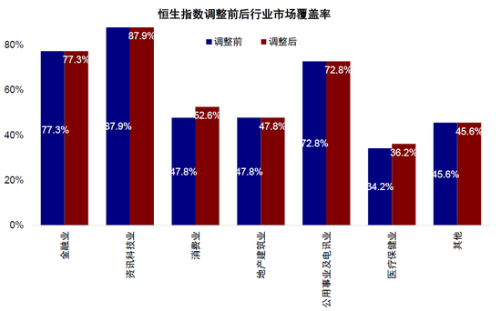 中金：恒指及港股通三季度调整影响分析