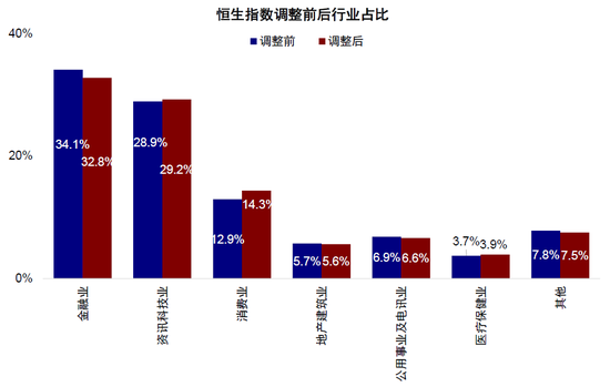 中金：恒指及港股通三季度调整影响分析