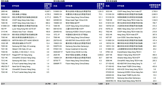 中金：恒指及港股通三季度调整影响分析
