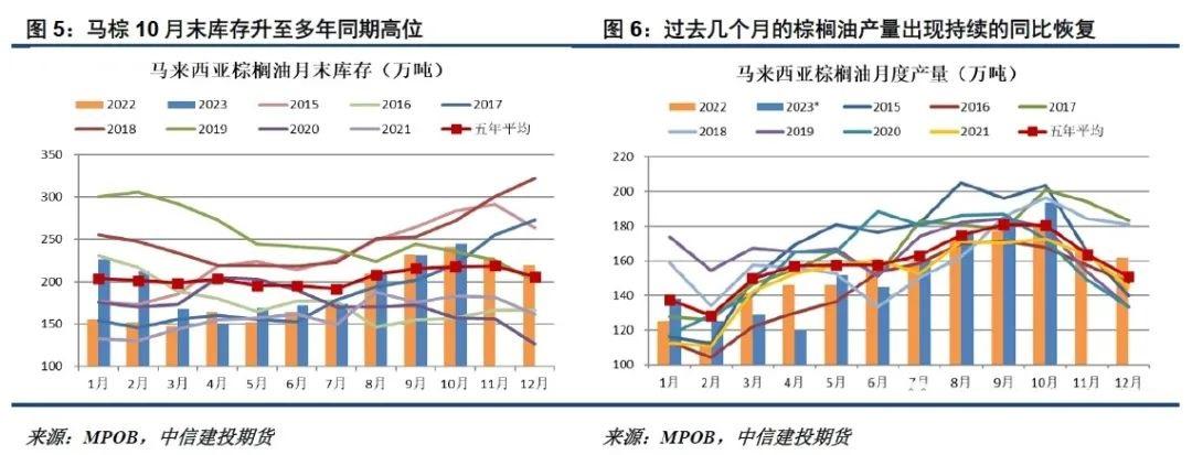 南美天气题材加入 将抬升油脂价格重心