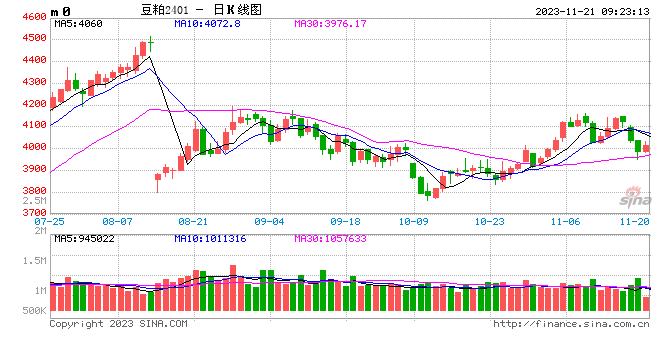 光大期货：11月21日农产品日报