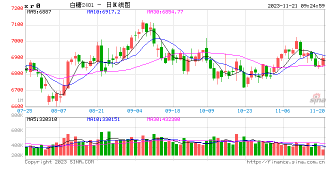 光大期货：11月21日软商品日报