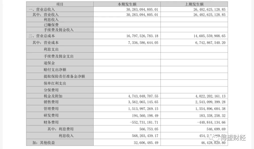 管理层大换血、业绩增速垫底、失速的洋河还能保住白酒第三吗？