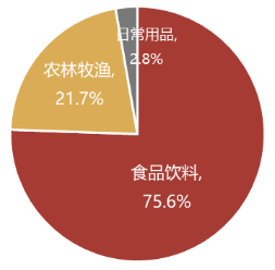 茅台特别分红，消费板块高开，消费ETF（159928）上涨超1%