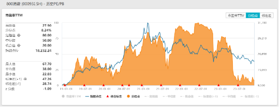 茅台特别分红，消费板块高开，消费ETF（159928）上涨超1%