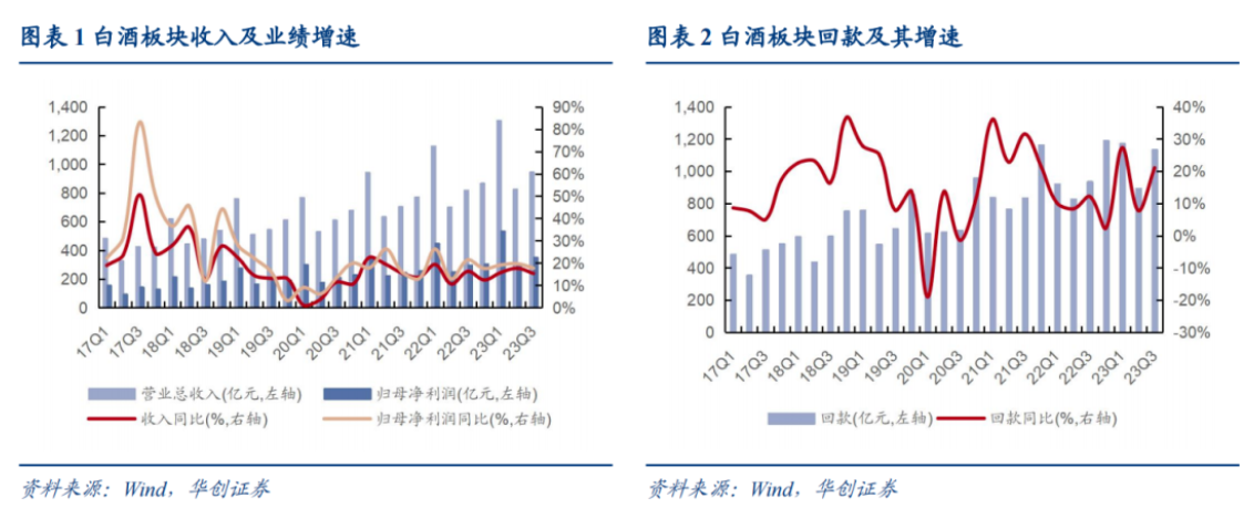茅台拟派发红利240亿元！食品饮料ETF(515170)涨超1%