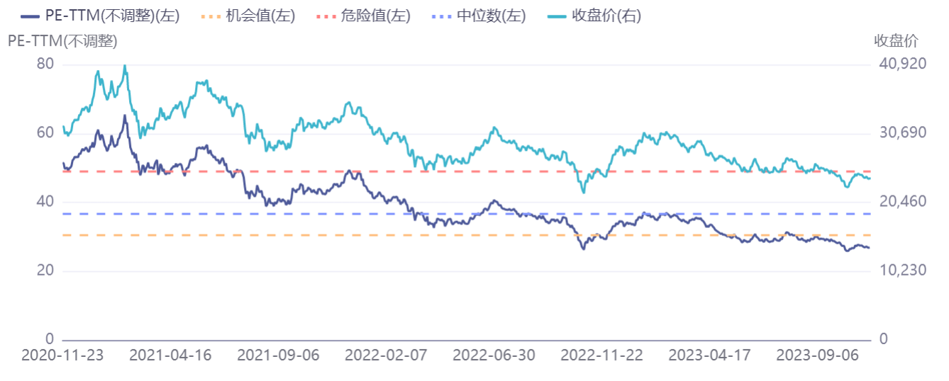 茅台拟派发红利240亿元！食品饮料ETF(515170)涨超1%