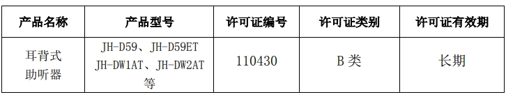 锦好医疗耳背式助听器取得加拿大医疗器械许可证获准在加拿大销售