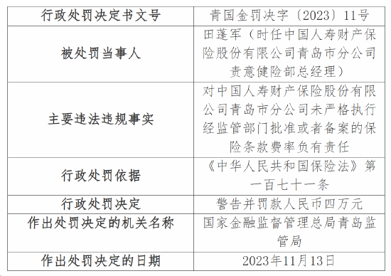 因直销业务虚挂中介套取费用等，中国人寿青岛分公司连收4张罚单