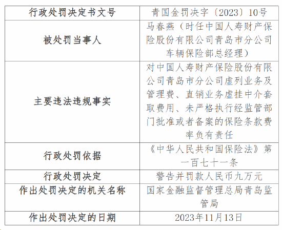 因直销业务虚挂中介套取费用等，中国人寿青岛分公司连收4张罚单