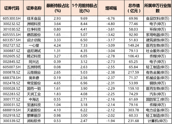 “聪明钱”反被聪明误？看看北向资金近1个月的骚操作