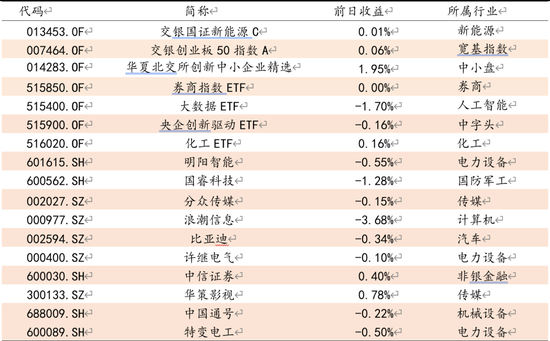 方证视点：汇率趋势走高 A股焉能走弱