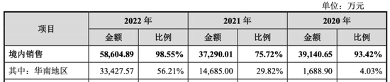 中轻长泰销售员月薪超3万！但回款慢，存货多！