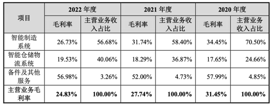 中轻长泰销售员月薪超3万！但回款慢，存货多！