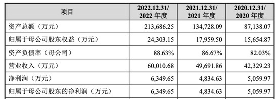 中轻长泰销售员月薪超3万！但回款慢，存货多！