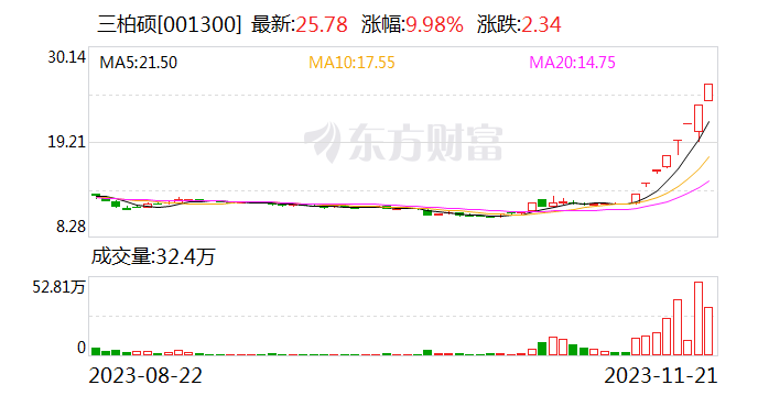 三柏硕：公司股价存在非理性炒作风险