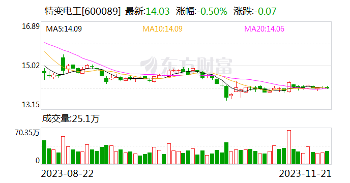 特变电工：拟与控股子公司增资集团财务公司