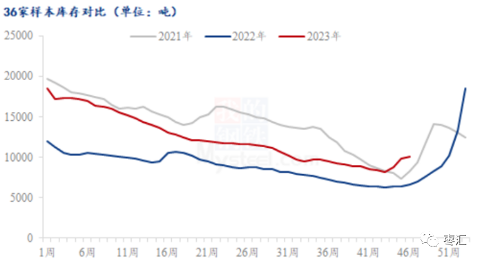 下游到货增加 郑枣高位震荡收阳