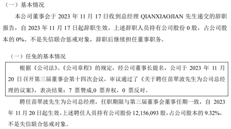 蓝孚高能总经理QIANXIAOJIAN辞职苗翠波接任2023年上半年公司亏损32.1万