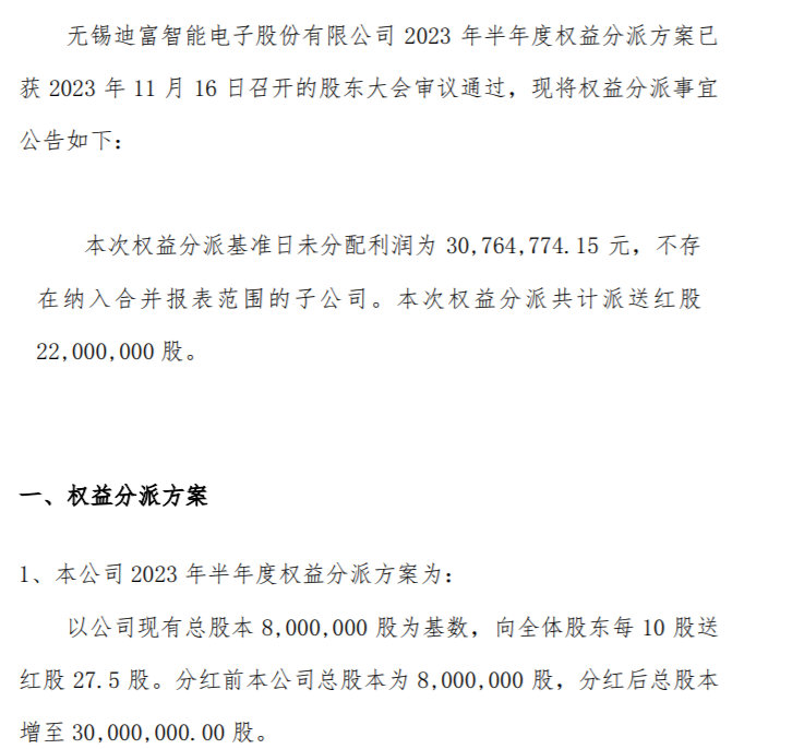 迪富电子2023年半年度权益分派每10股送红股27.5股共计派送红股2200万股