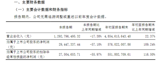 7年“长跑”一审败诉！东北证券被判赔近3亿