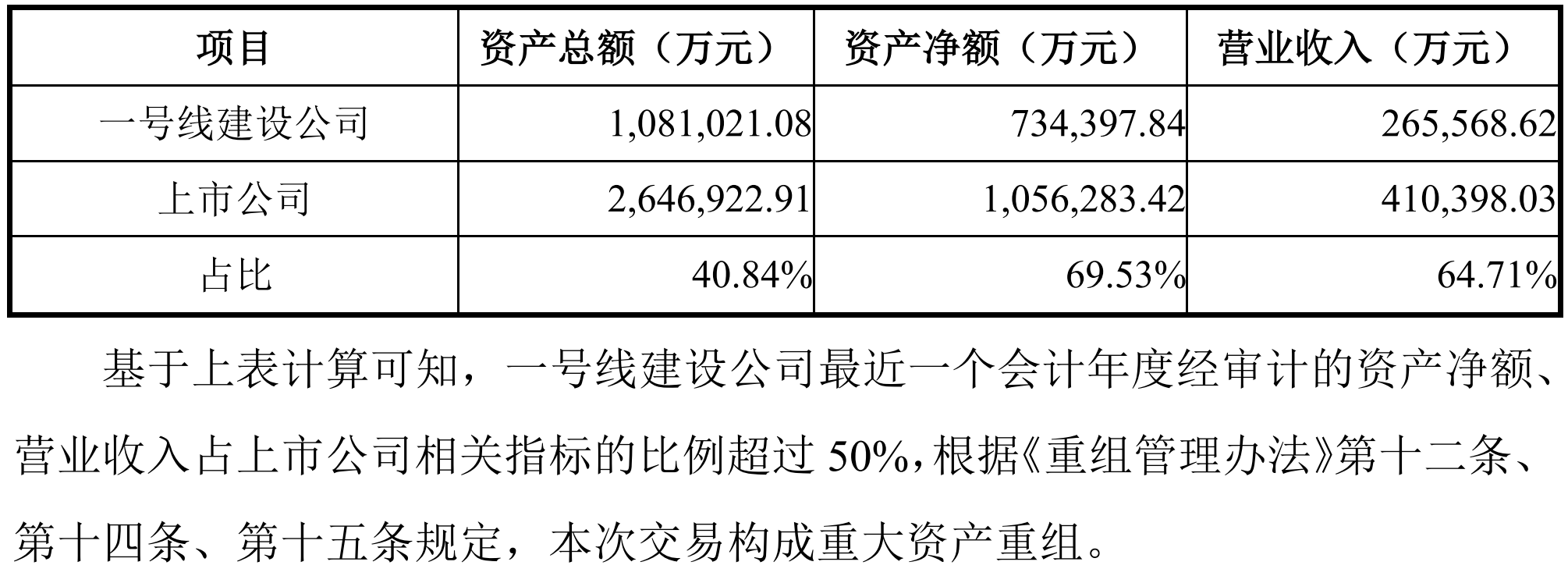 东莞控股拟减资退出地铁建设项目收回39.71亿现金 退出合理性遭深交所问询