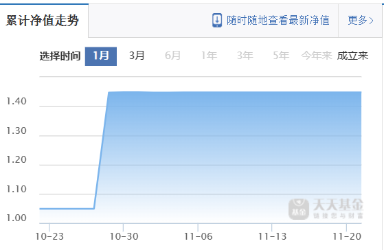 纯债基金近一个月业绩首尾相差超40%，有的坐收38%收益，有的“碎了近300个蛋”，竟是同一个原因！