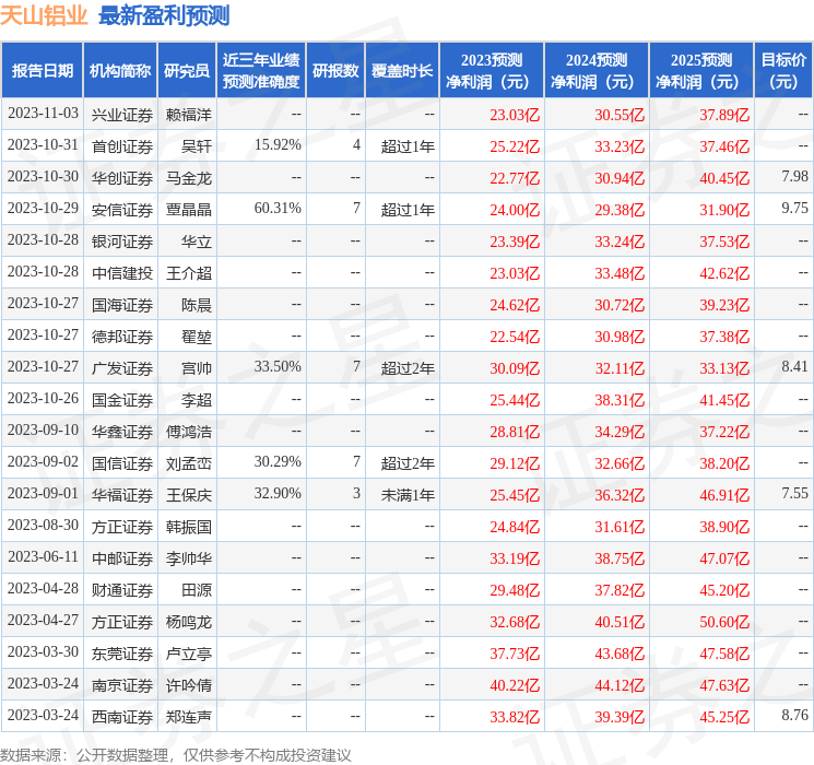 华金证券：给予天山铝业增持评级