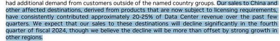 英伟达迎AI“逆风”，Q3业绩继续碾压预期，但预警Q4在华销售，盘后一度跌超6%