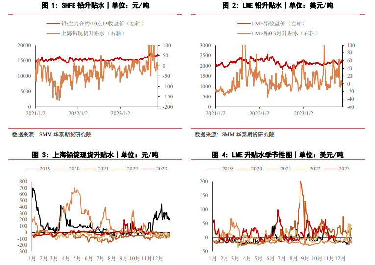 整体下游消费表现偏弱 短期铅价或震荡运行