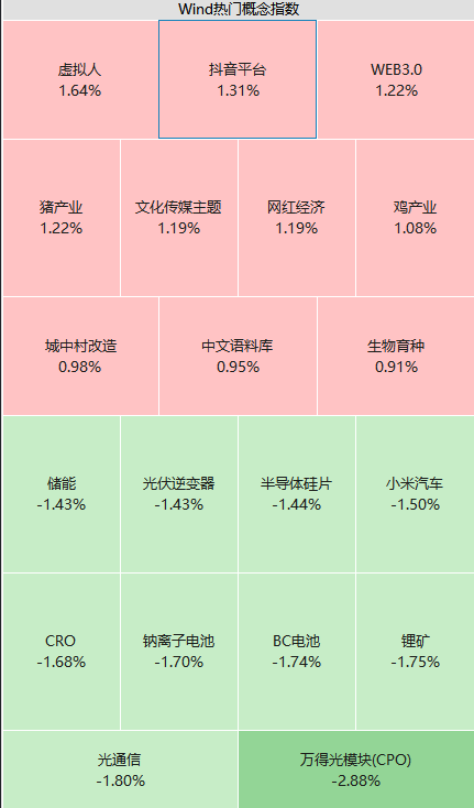 刚刚，“深字头”全线爆发！北交所又火了