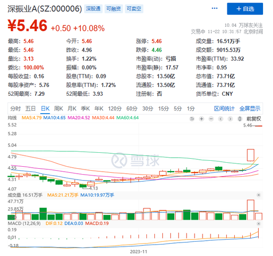 刚刚，“深字头”全线爆发！北交所又火了