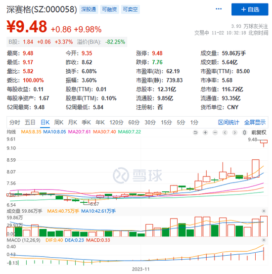 刚刚，“深字头”全线爆发！北交所又火了