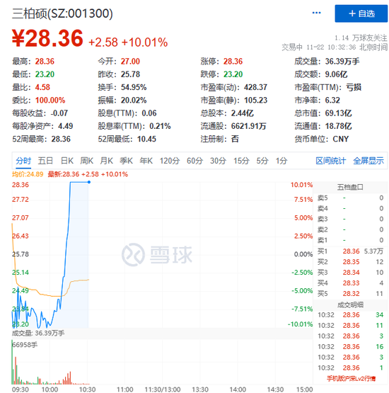 刚刚，“深字头”全线爆发！北交所又火了