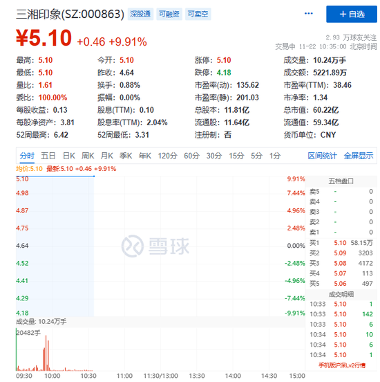 刚刚，“深字头”全线爆发！北交所又火了
