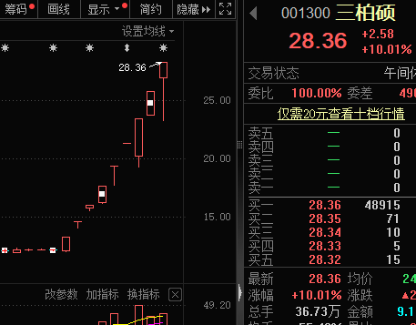 玩的就是心跳，A股“蹦床王”又来“地天板”，龙字辈也飙升！新一期筹码集中股来了，这些股业绩暴增