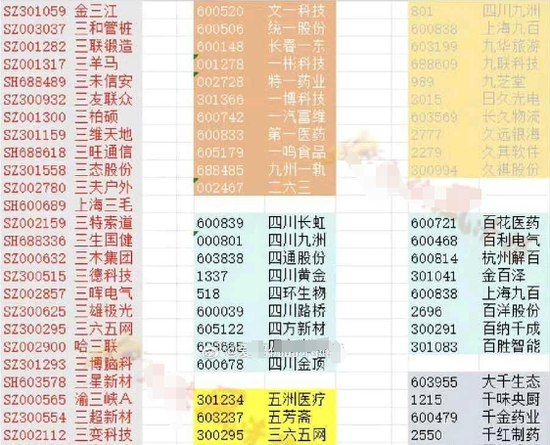 “三生万物”？龙凤之后，市场又炒起了数字妖股