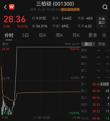 “三生万物”？龙凤之后，市场又炒起了数字妖股