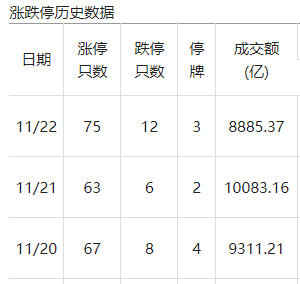 “三生万物”？龙凤之后，市场又炒起了数字妖股